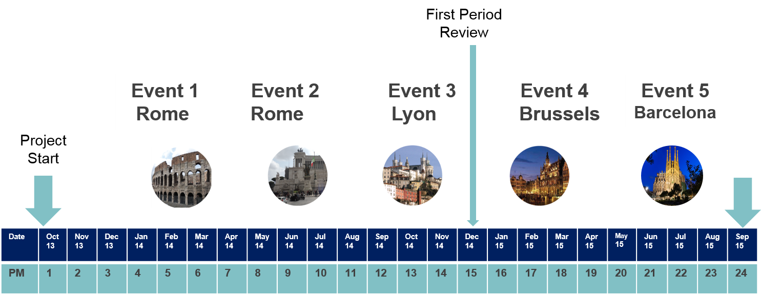 jumRoll Events Timeline